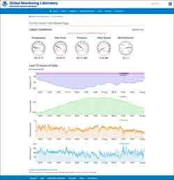 NOAA weather page for Pole