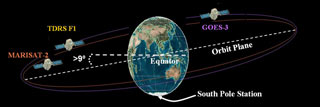 satellites we used during the 2008 winter