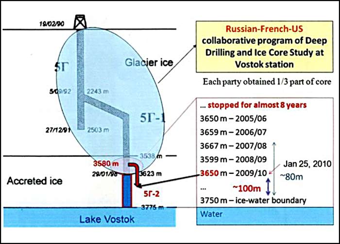 schematic of Lake Vostok drill hole 5G
