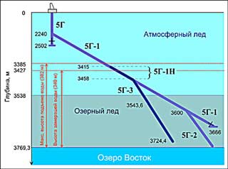 Lake Vostok drilling diagram