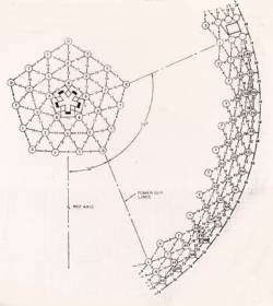 dome erection pentagram
