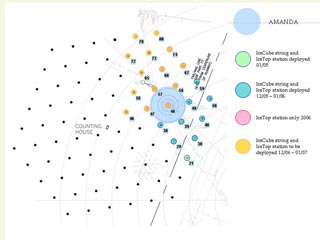 IceCube status map