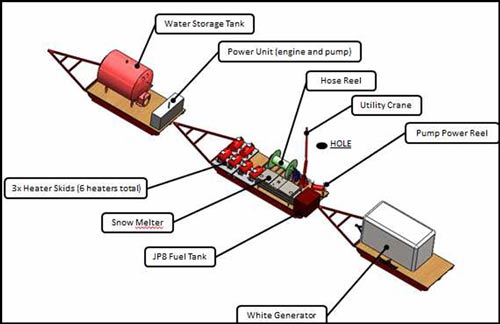 schematic of drill equipment