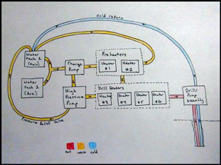 drill system schematic