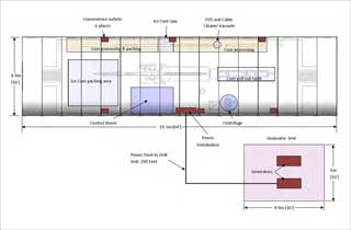 the drilling room layout