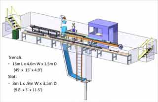 the drilling trench itself