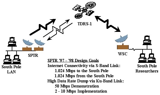 SPTR graphic