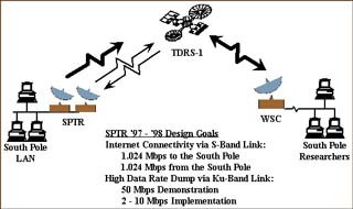 SPTR project graphic