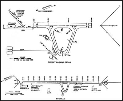 overall site layout
