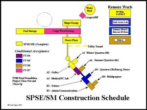 on schedule under budget
