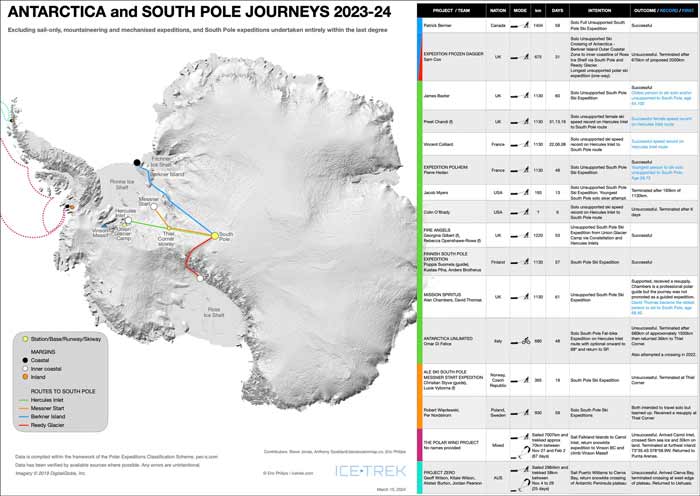 Nongovernmental expeditions 2023-24
