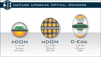 new IceCube sensors