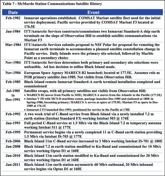 McMurdo satcom history