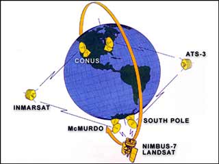 SPSDL diagram